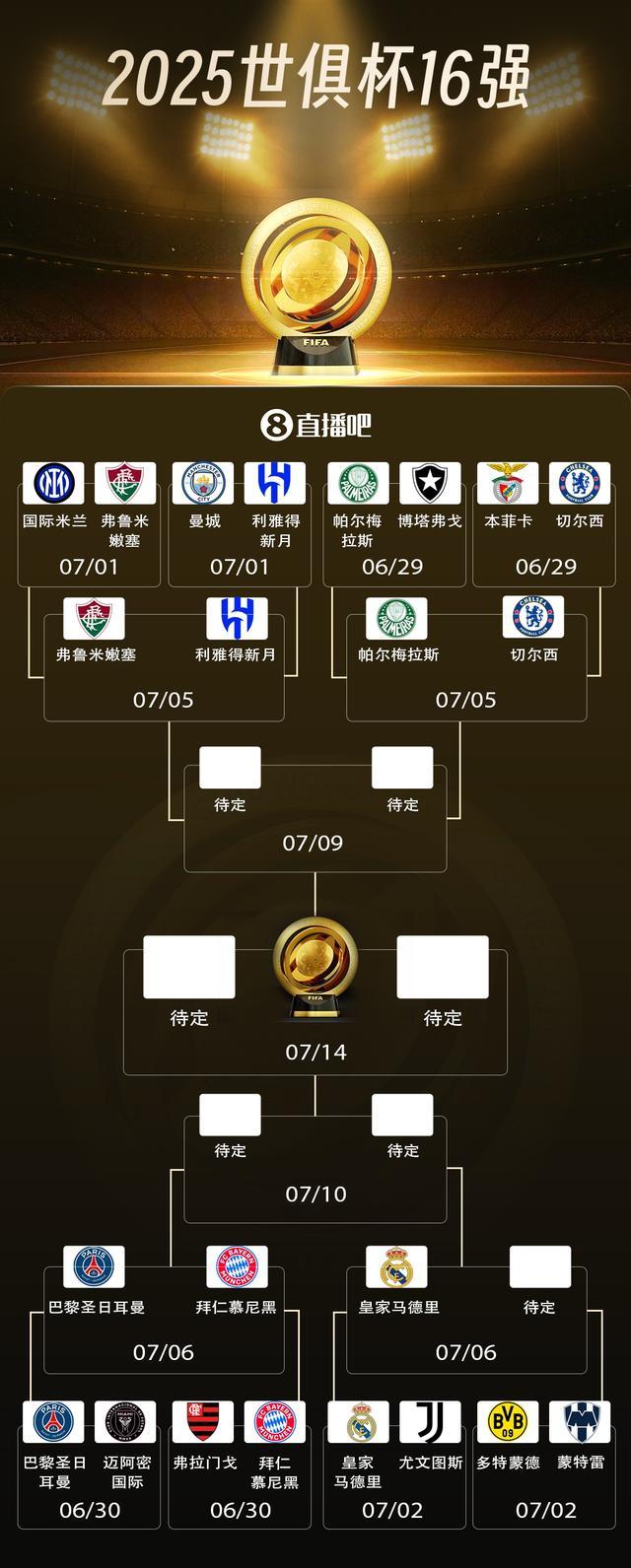 包含阿诺德献首助，19岁小将4战4球！皇马1-0复仇尤文，晋级世俱杯8强的词条