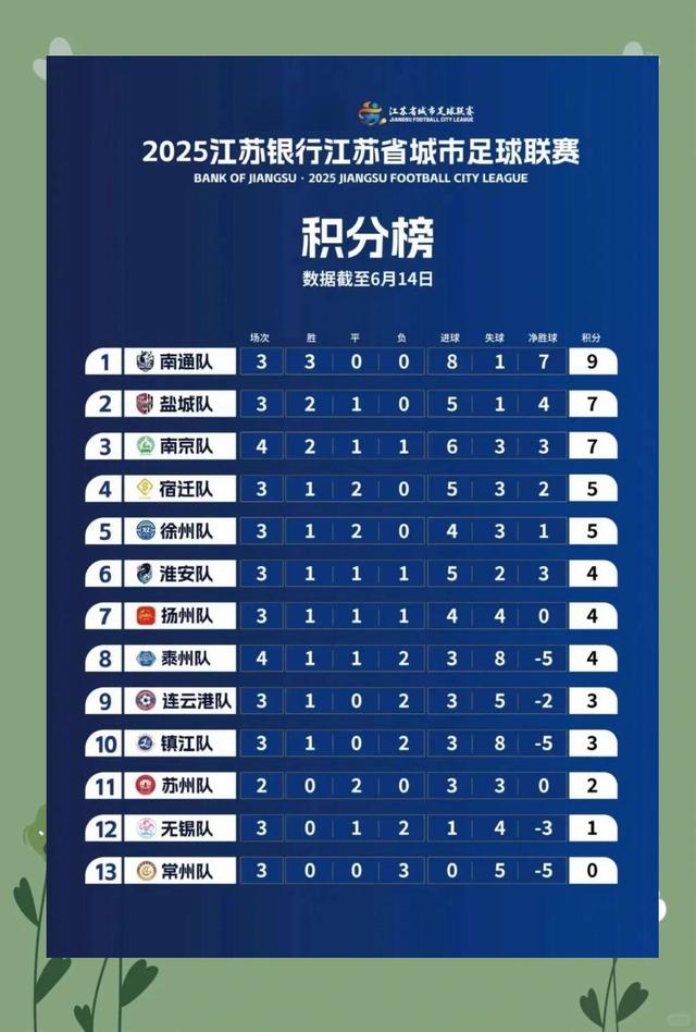 包含强队领先积分榜，夺冠前景备受瞩目的词条