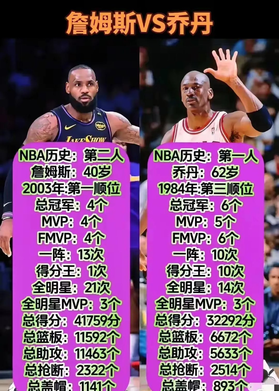 金沙娱乐-美媒评Top20分卫：乔丹科比领衔韦德力压艾弗森(nba分卫前十)