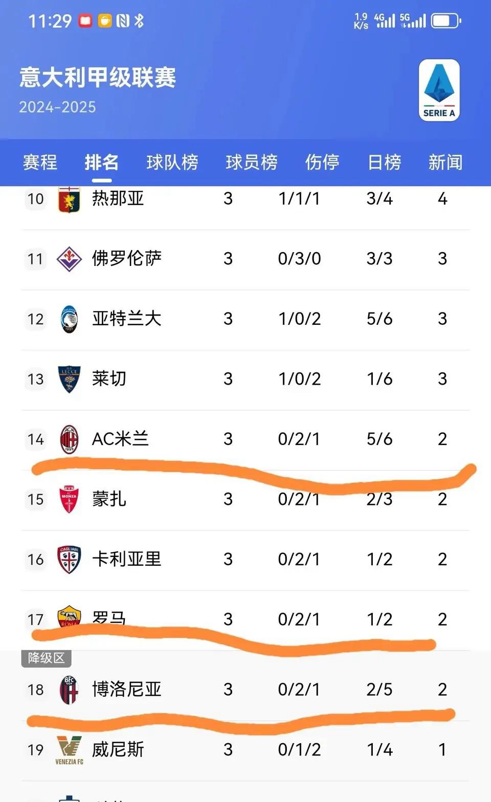 AC米兰投入排名意甲第2，仅次于罗马(ac米兰投入排名意甲第2,仅次于罗马第几)
